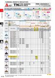168 TURNING INSERTS NEGATIVE Afio- TN TYPE INSERTS WITH HOLE TNGG 16 04 02 R- F Size Thickness Corner Radius R/L Chip Breaker Please refer to page A0 Каталог MITSUBISHI 2020 Режущий инструмент для станков по металлу Фрезы концевые монолитные из твердого сплава и сборные со сменными режущими пластинами Резцы Сверла Стр. A122