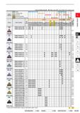 169 Cutting Conditions (Guide): 9 Stable Cutting C: General Cutting it: Unstable Cutting Work Material P Steel c C O G O c O c c tt X X X o c c X X e Каталог MITSUBISHI 2020 Режущий инструмент для станков по металлу Фрезы концевые монолитные из твердого сплава и сборные со сменными режущими пластинами Резцы Сверла Стр. A123