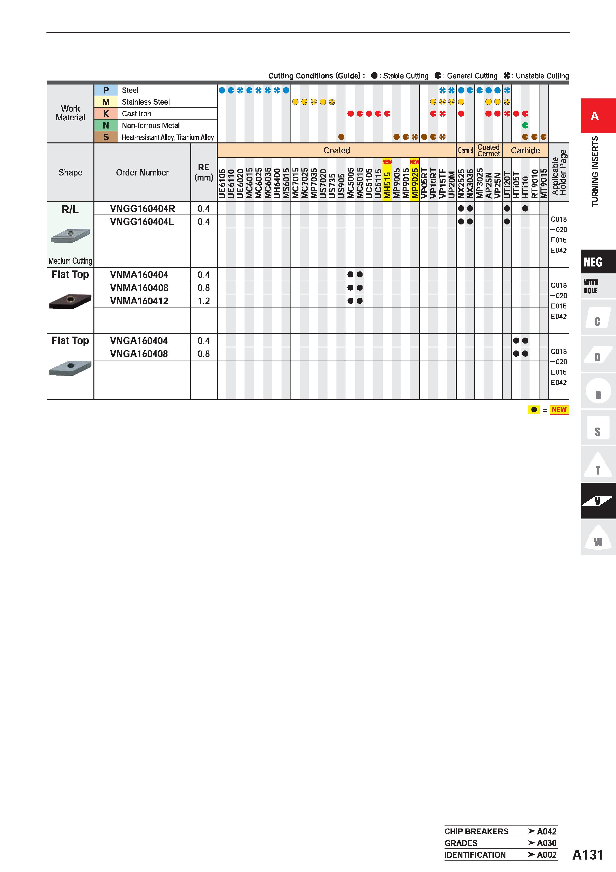 177 Cutting Conditions (Guide) : Stable Cutting C General Cutting : Unstable Cutting Work Material P Steel c C O G O c O c c tt o C e M Stainless Ste Каталог MITSUBISHI 2020 Режущий инструмент для станков по металлу Фрезы концевые монолитные из твердого сплава и сборные со сменными режущими пластинами Резцы Сверла Стр. A131