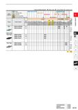 177 Cutting Conditions (Guide) : Stable Cutting C General Cutting : Unstable Cutting Work Material P Steel c C O G O c O c c tt o C e M Stainless Ste Каталог MITSUBISHI 2020 Режущий инструмент для станков по металлу Фрезы концевые монолитные из твердого сплава и сборные со сменными режущими пластинами Резцы Сверла Стр. A131
