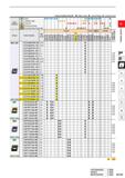 189 Cutting Conditions (Guide) : Stable Cutting C General Cutting : Unstable Cutting Work Material P Steel C K C tt G O c O c c % o c O c C m M Stain Каталог MITSUBISHI 2020 Режущий инструмент для станков по металлу Фрезы концевые монолитные из твердого сплава и сборные со сменными режущими пластинами Резцы Сверла Стр. A143