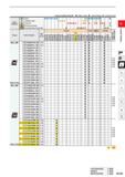 191 Cutting Conditions (Guide): 9 Stable Cutting C: General Cutting X: Unstable Cutting Work Material P Steel C K C tt G O c O c c % o c O c C m M St Каталог MITSUBISHI 2020 Режущий инструмент для станков по металлу Фрезы концевые монолитные из твердого сплава и сборные со сменными режущими пластинами Резцы Сверла Стр. A145
