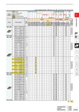 199 Cutting Conditions (Guide): 9 Stable Cutting C: General Cutting it: Unstable Cutting Work Material M Steel Stainless Steel Cast Iron Non-ferrous Каталог MITSUBISHI 2020 Режущий инструмент для станков по металлу Фрезы концевые монолитные из твердого сплава и сборные со сменными режущими пластинами Резцы Сверла Стр. A153