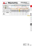 227 A 60° TC TYPE INSERTS WITHOUT HOLE TCGN 06 01 04 Size Thickness Corner Radius Please refer to page A002 Cutting Conditions (Guide): 9 : Stable Cu Каталог MITSUBISHI 2020 Режущий инструмент для станков по металлу Фрезы концевые монолитные из твердого сплава и сборные со сменными режущими пластинами Резцы Сверла Стр. A181