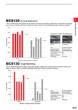 239 BC8120 General Application Use of a CBN substrate with excellent fracture resistance and crater wear resistance, together with a coating film hav Каталог MITSUBISHI 2020 Режущий инструмент для станков по металлу Фрезы концевые монолитные из твердого сплава и сборные со сменными режущими пластинами Резцы Сверла Стр. B009
