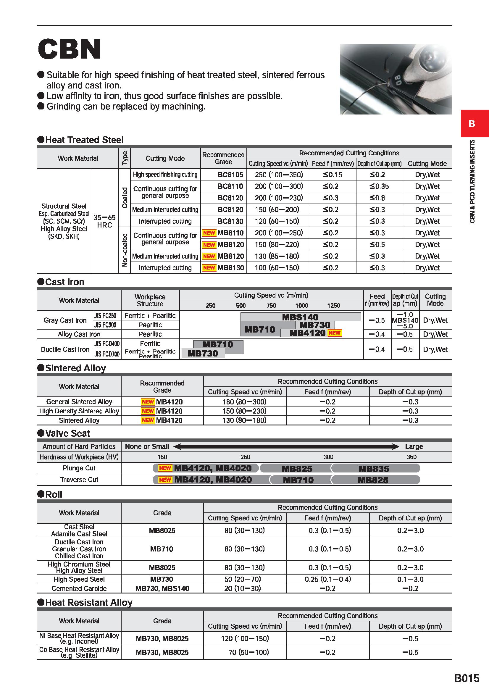 245 CBN Suitable for high speed finishing of heat treated steel, sintered ferrous alloy and cast iron Low affinity to iron, thus good surface finishe Каталог MITSUBISHI 2020 Режущий инструмент для станков по металлу Фрезы концевые монолитные из твердого сплава и сборные со сменными режущими пластинами Резцы Сверла Стр. B015