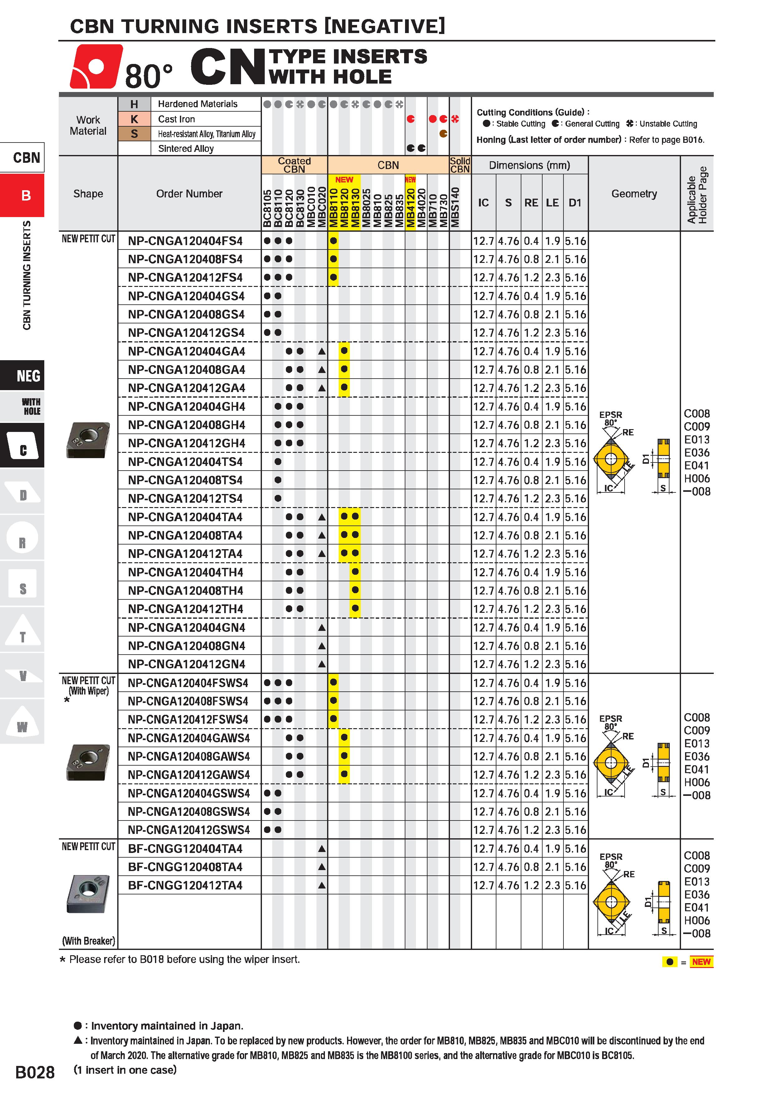 258 CBN TURNING INSERTS NEGATIVE 08o° CN TYPE WITH INSERTS HOLE CBN Work Material Hardened Materials Cast Iron Heat-resistant Alloy, Titanium Alloy S Каталог MITSUBISHI 2020 Режущий инструмент для станков по металлу Фрезы концевые монолитные из твердого сплава и сборные со сменными режущими пластинами Резцы Сверла Стр. B028