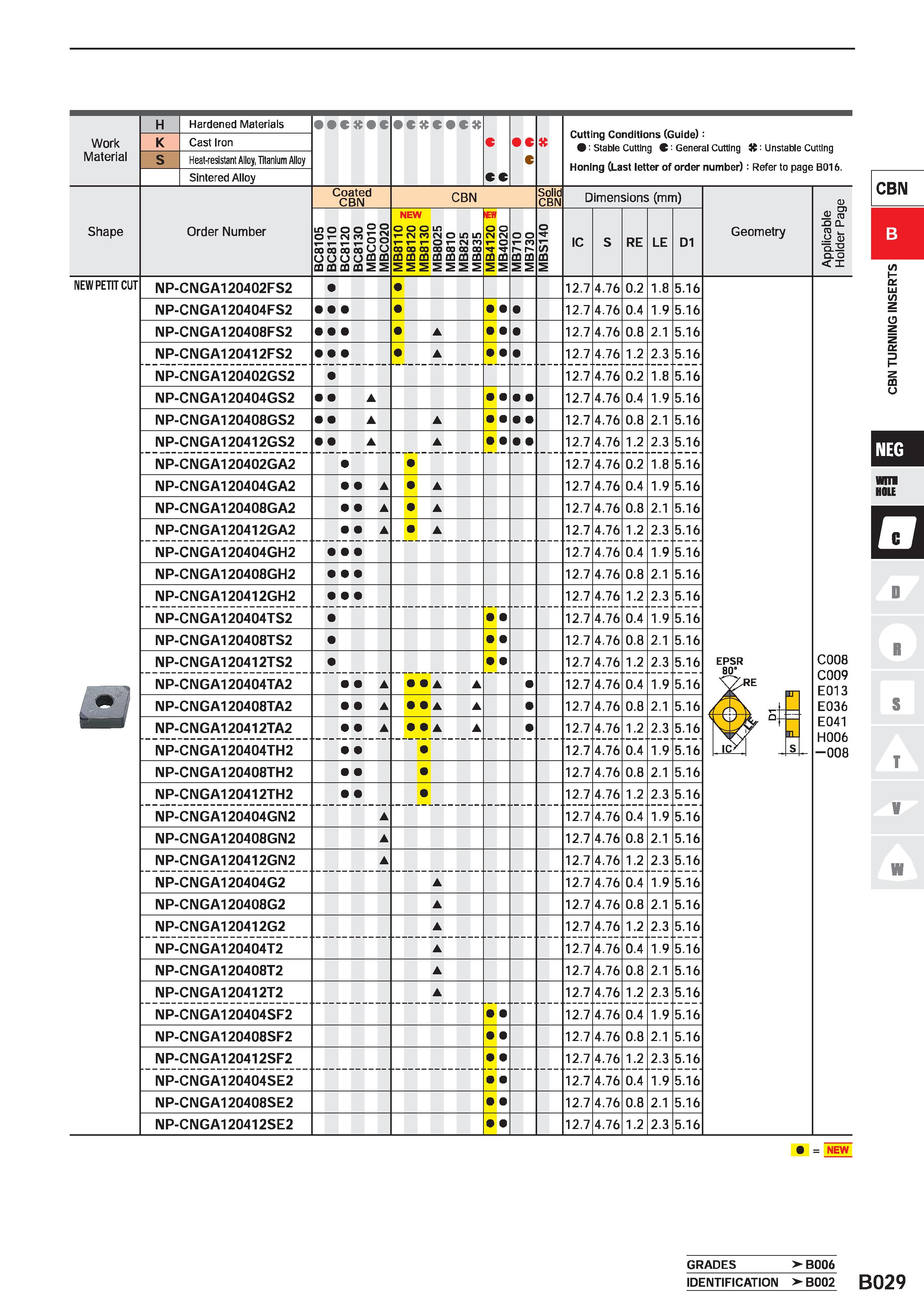 259 Work Material Hardened Materials Cast Iron Heat-resistant Alloy, Titanium Alloy Sintered Alloy C cc c c Cutting Conditions (Guide): : Stable Cutt Каталог MITSUBISHI 2020 Режущий инструмент для станков по металлу Фрезы концевые монолитные из твердого сплава и сборные со сменными режущими пластинами Резцы Сверла Стр. B029