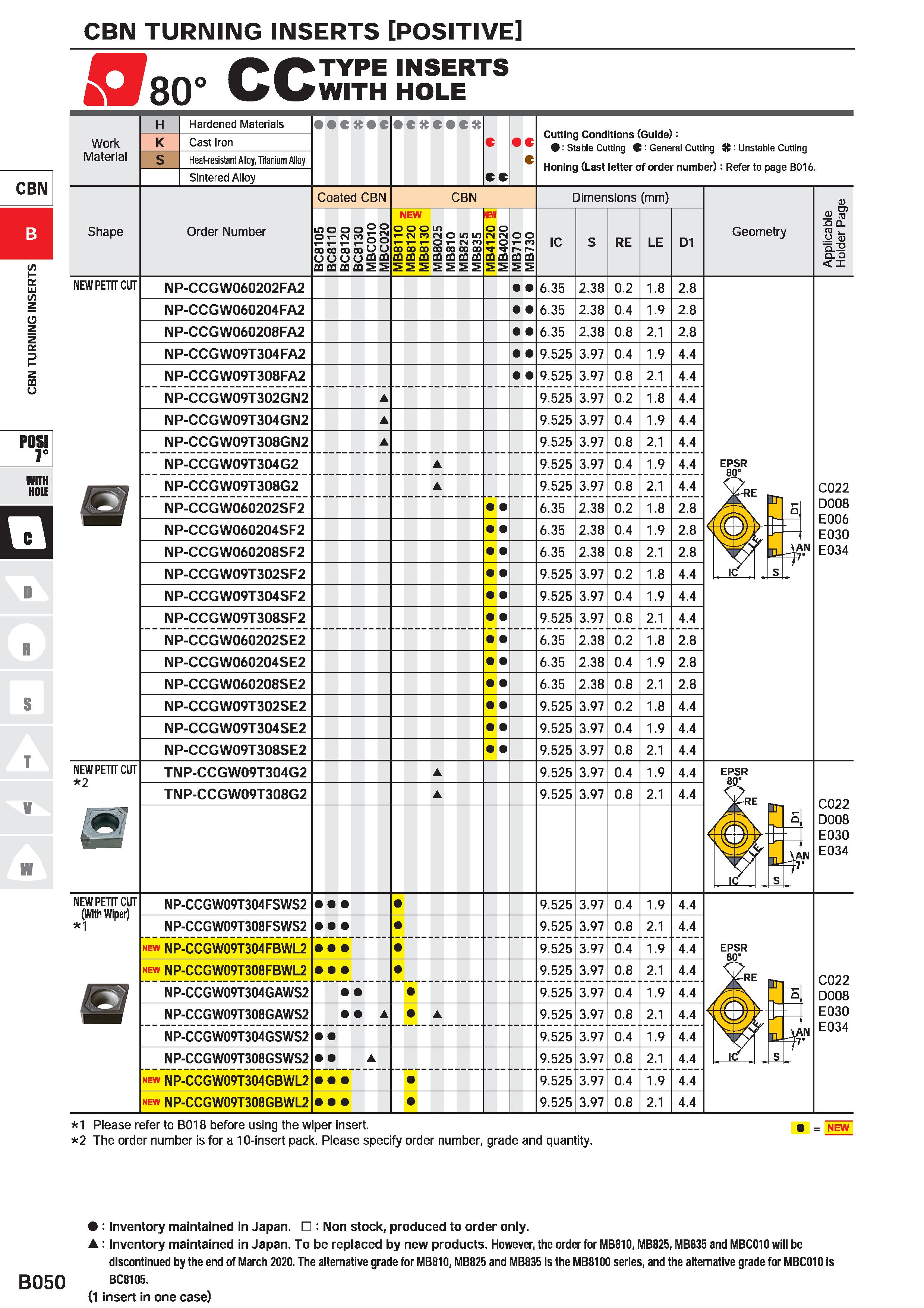 280 CBN TURNING INSERTS POSITIVE CTsO0 CC TYPE WITH INSERTS HOLE CBN Work Material Hardened Materials Cast Iron Heat-resistant Alloy, Titanium Alloy Каталог MITSUBISHI 2020 Режущий инструмент для станков по металлу Фрезы концевые монолитные из твердого сплава и сборные со сменными режущими пластинами Резцы Сверла Стр. B050