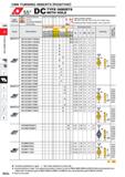 286 CBN TURNING INSERTS POSITIVE X755° DC TYPE INSERTS WITH HOLE Work Material CBN Hardened Materials Cast Iron Heat-resistant Alloy, Titanium Alloy Каталог MITSUBISHI 2020 Режущий инструмент для станков по металлу Фрезы концевые монолитные из твердого сплава и сборные со сменными режущими пластинами Резцы Сверла Стр. B056