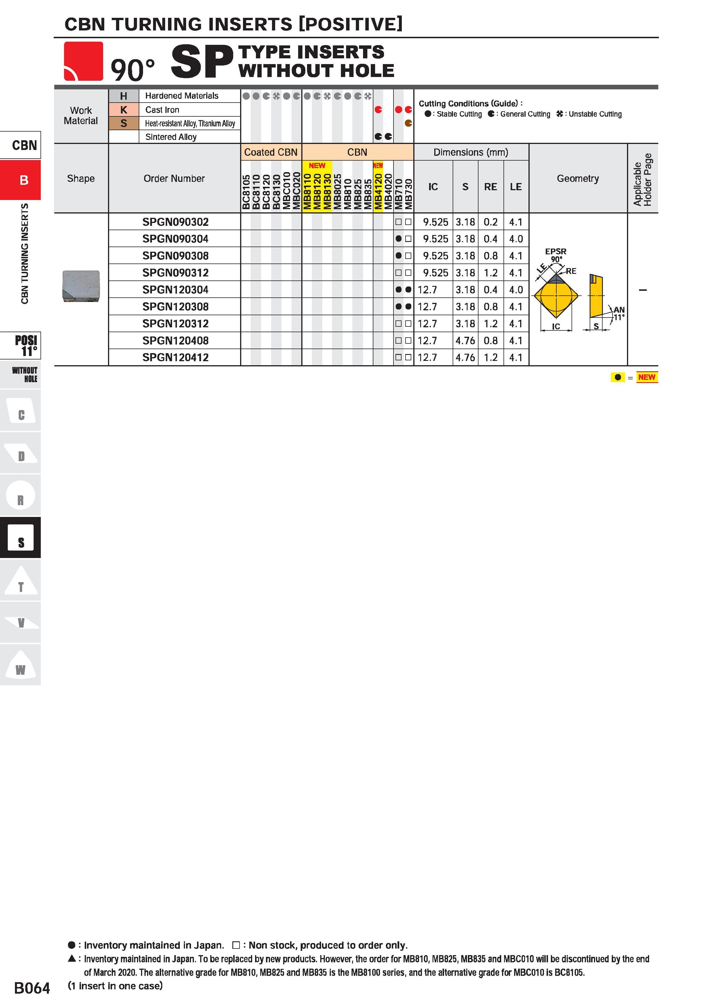 294 CBN TURNING INSERTS POSITIVE 90 SP TYPE INSERTS WITHOUT HOLE CBN 13 CD O POSI 11° WITHOUT HOIE T V : Inventory maintained in Japan : Non stock, p Каталог MITSUBISHI 2020 Режущий инструмент для станков по металлу Фрезы концевые монолитные из твердого сплава и сборные со сменными режущими пластинами Резцы Сверла Стр. B064