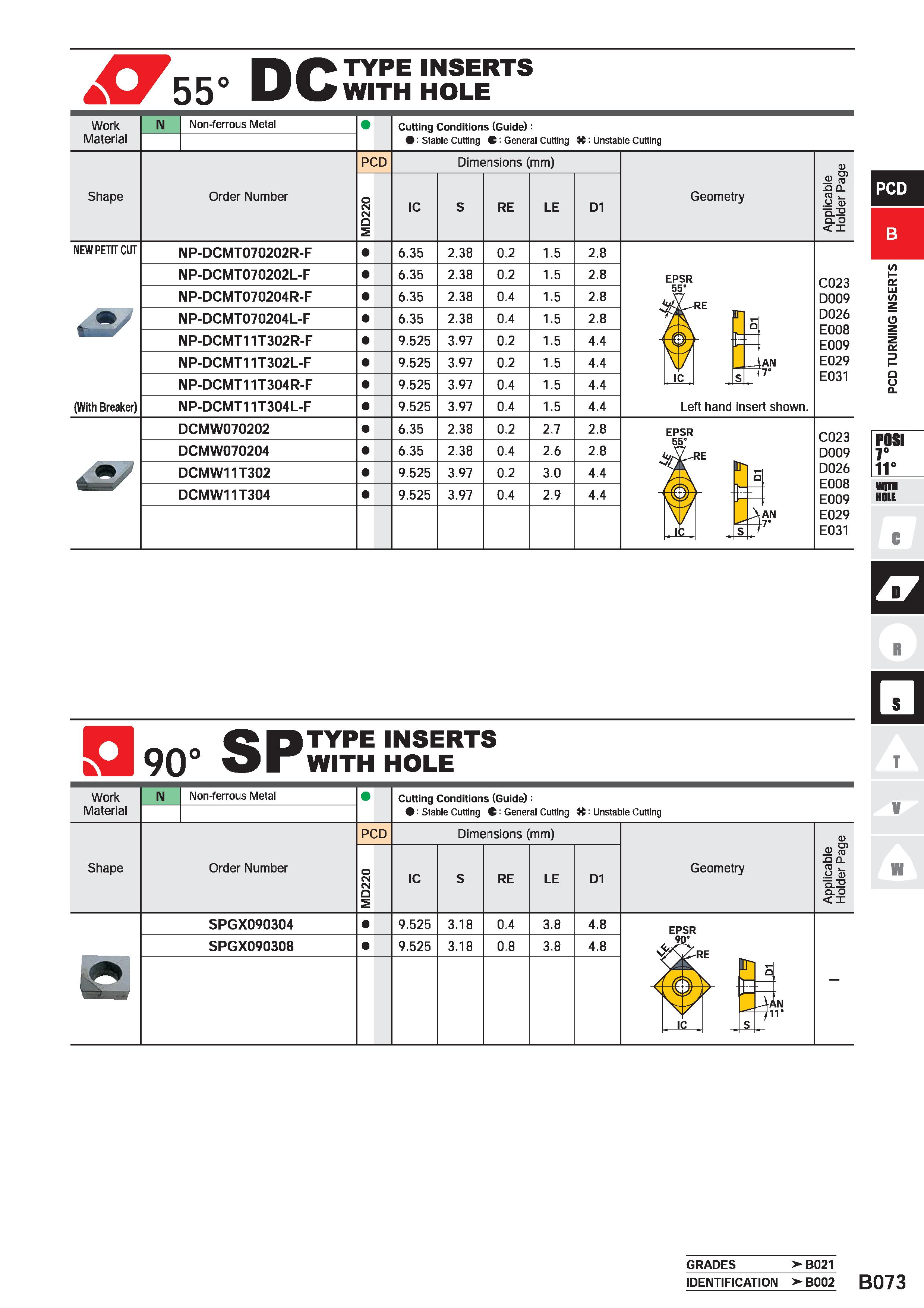 303 X755° DC TYPE INSERTS WITH HOLE Work Material Non-ferrous Metal Cutting Conditions (Guide): : Stable Cutting C' General Cutting H: Unstable Cutti Каталог MITSUBISHI 2020 Режущий инструмент для станков по металлу Фрезы концевые монолитные из твердого сплава и сборные со сменными режущими пластинами Резцы Сверла Стр. B073