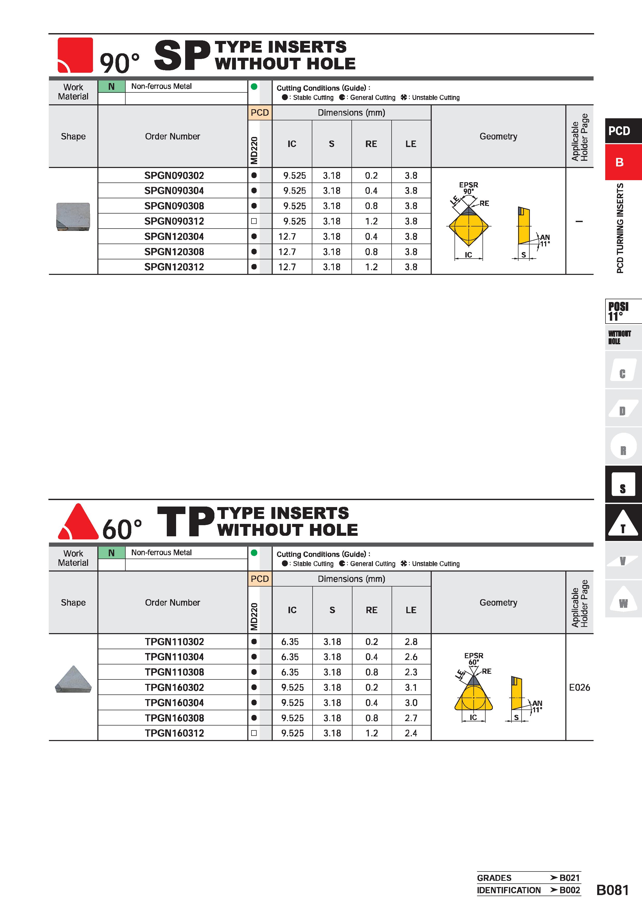 311 90 SP TYPE INSERTS WITHOUT HOLE Work Material Non-ferrous Metal Cutting Conditions (Guide): : Stable Cutting C' General Cutting H: Unstable Cutti Каталог MITSUBISHI 2020 Режущий инструмент для станков по металлу Фрезы концевые монолитные из твердого сплава и сборные со сменными режущими пластинами Резцы Сверла Стр. B081