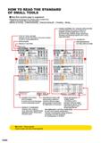 348 HOW TO READ THE STANDARD OF SMALL TOOLS How this section page is organised Organised according to the cutting mode of small tools (Refer to the i Каталог MITSUBISHI 2020 Режущий инструмент для станков по металлу Фрезы концевые монолитные из твердого сплава и сборные со сменными режущими пластинами Резцы Сверла Стр. D000