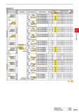 367 INSERTS SPARE PARTS >-Q001 TECHNICAL DATA > R001 D D019 SMALL TOOLS Каталог MITSUBISHI 2020 Режущий инструмент для станков по металлу Фрезы концевые монолитные из твердого сплава и сборные со сменными режущими пластинами Резцы Сверла Стр. D019