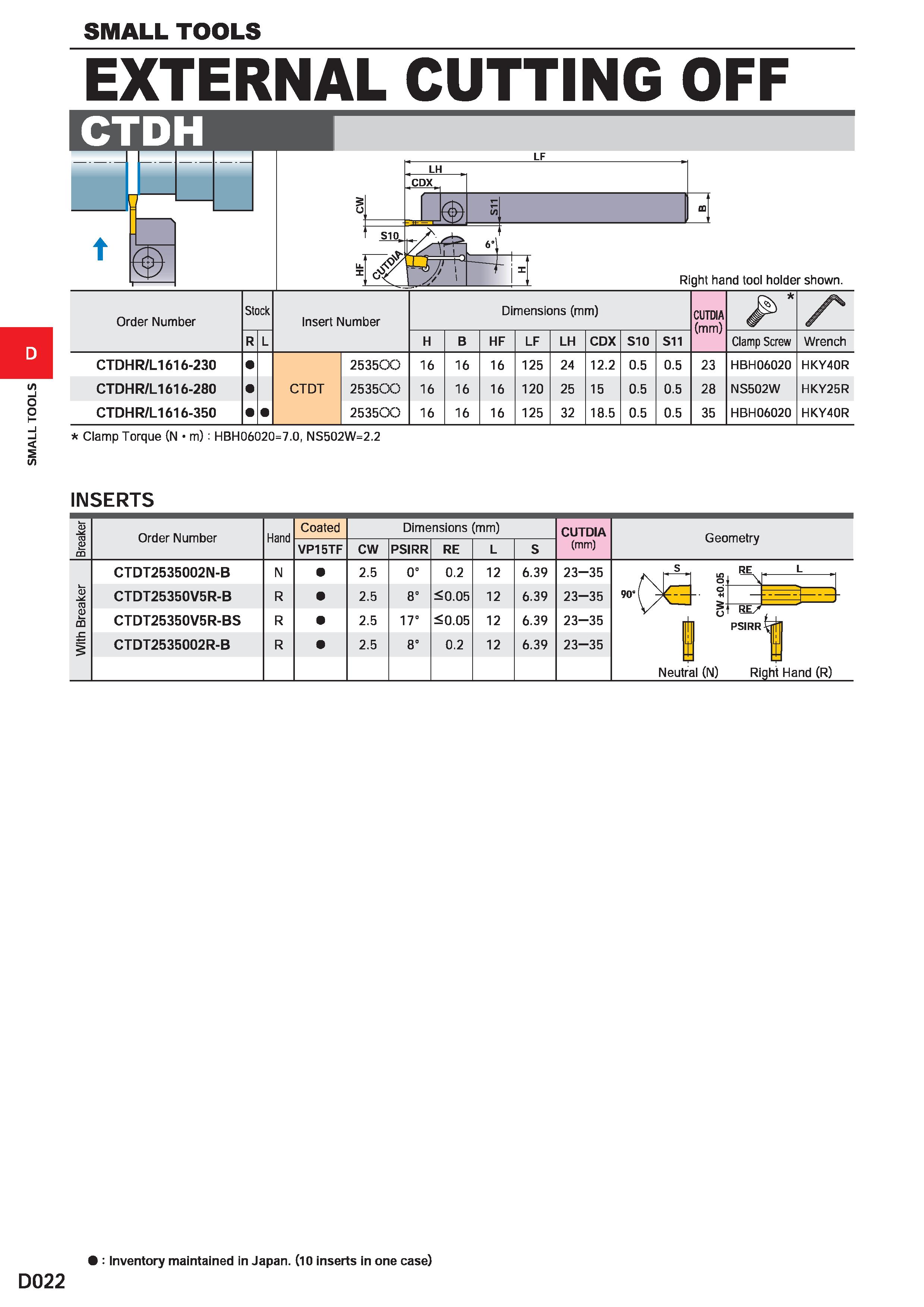 370 SMALL TOOLS SMALL TOOLS EXTERNAL CUTTING OFF S10 LF LH CDX 6 Right hand tool holder shown Order Number Stock Insert Number Dimensions (mm) CUTDIA Каталог MITSUBISHI 2020 Режущий инструмент для станков по металлу Фрезы концевые монолитные из твердого сплава и сборные со сменными режущими пластинами Резцы Сверла Стр. D022