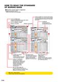 380 HOW TO READ THE STANDARD OF BORING BARS How this section page is organised Organised by product series (Refer to the index on the next page ) 1 T Каталог MITSUBISHI 2020 Режущий инструмент для станков по металлу Фрезы концевые монолитные из твердого сплава и сборные со сменными режущими пластинами Резцы Сверла Стр. E000