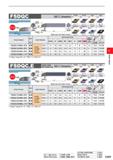 389 Order Number Stock Insert Number Dimensions(mm) Maximum Bnnrrtta I/d Ratio DCON LF LDRED WF WF2 H GAMF DMIN R L Clamp Screw Wrench FSDQC1310R/L-0 Каталог MITSUBISHI 2020 Режущий инструмент для станков по металлу Фрезы концевые монолитные из твердого сплава и сборные со сменными режущими пластинами Резцы Сверла Стр. E009