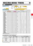 399 MICRO-MINI TWIN For internal machining Order Number Stock Breaker Dimensions(mm) Micro Grain Coated DMIN 1 RE DCON LF L20 LDRED WF WF2 H Z TF15 V Каталог MITSUBISHI 2020 Режущий инструмент для станков по металлу Фрезы концевые монолитные из твердого сплава и сборные со сменными режущими пластинами Резцы Сверла Стр. E019