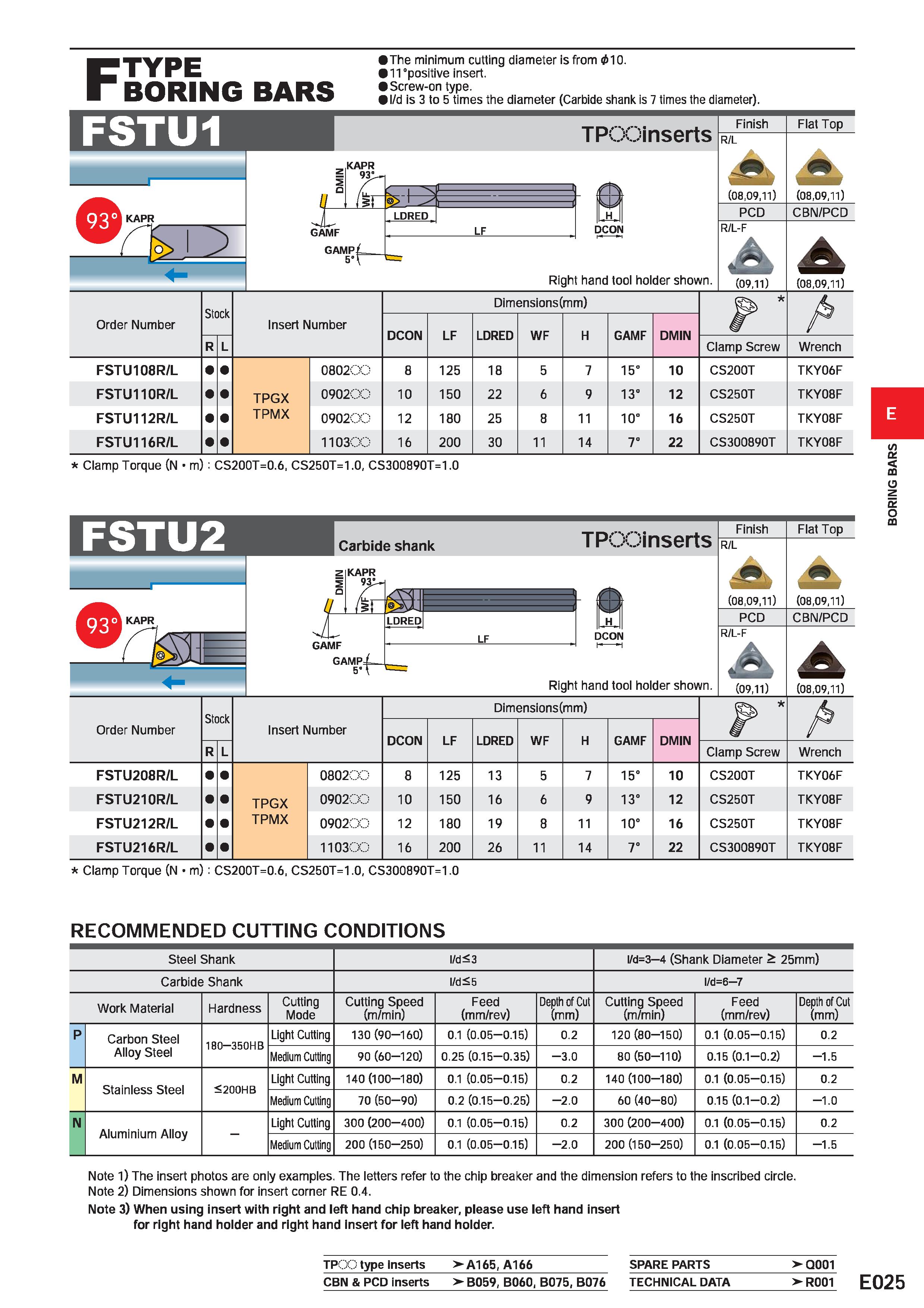 405 Ftype BORING BARS FSTU1 The minimum cutting diameter is from 010 11 positive insert Screw-on type i/d is 3 to 5 times the diameter (Carbide shank Каталог MITSUBISHI 2020 Режущий инструмент для станков по металлу Фрезы концевые монолитные из твердого сплава и сборные со сменными режущими пластинами Резцы Сверла Стр. E025