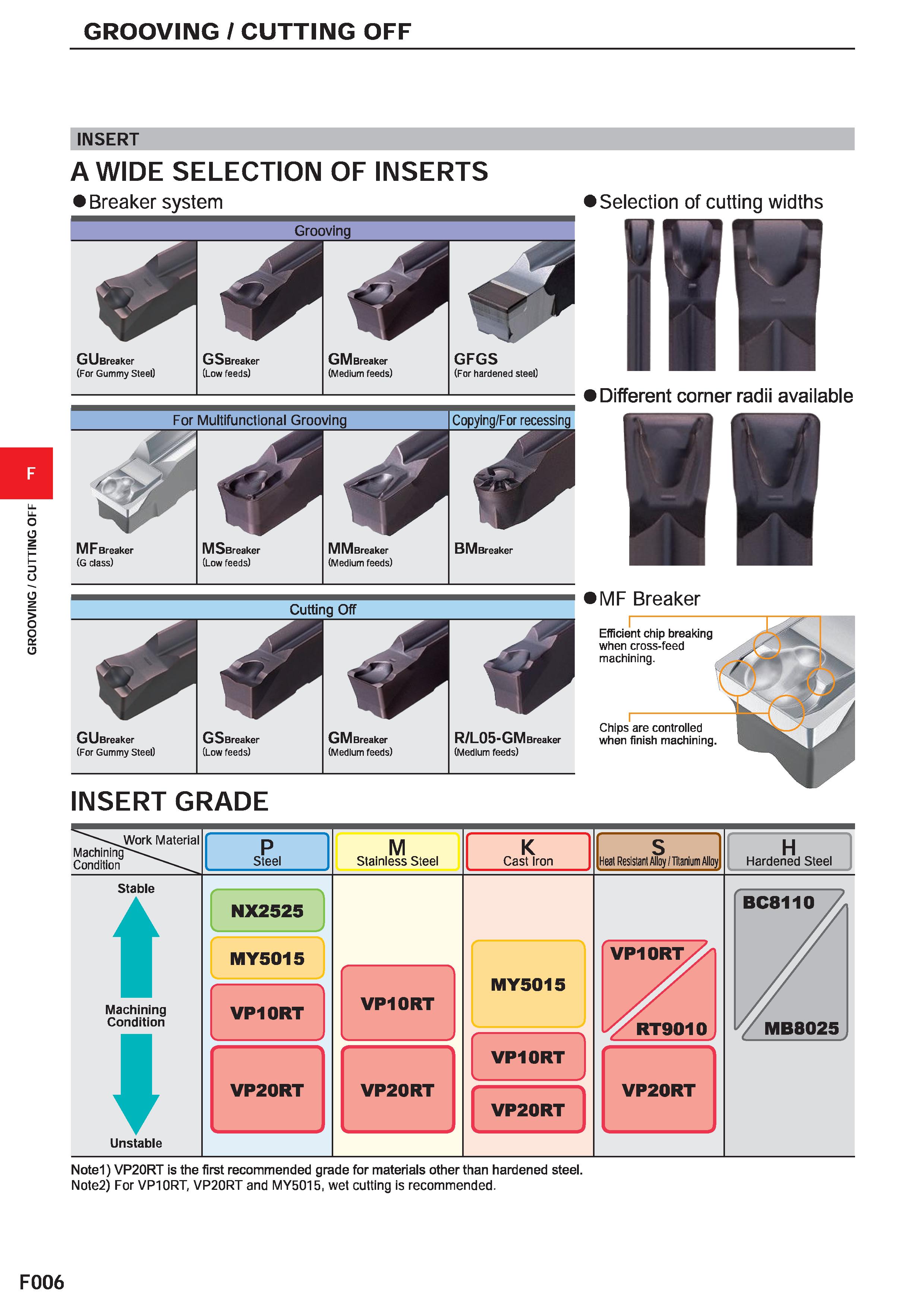 430 GROOVING / CUTTING OFF GROOVING / CUTTING OFF INSERT INSERT GRADE Machining' Condition Work Material P Steel M Stainless Steel K Cast Iron Heat R Каталог MITSUBISHI 2020 Режущий инструмент для станков по металлу Фрезы концевые монолитные из твердого сплава и сборные со сменными режущими пластинами Резцы Сверла Стр. F006