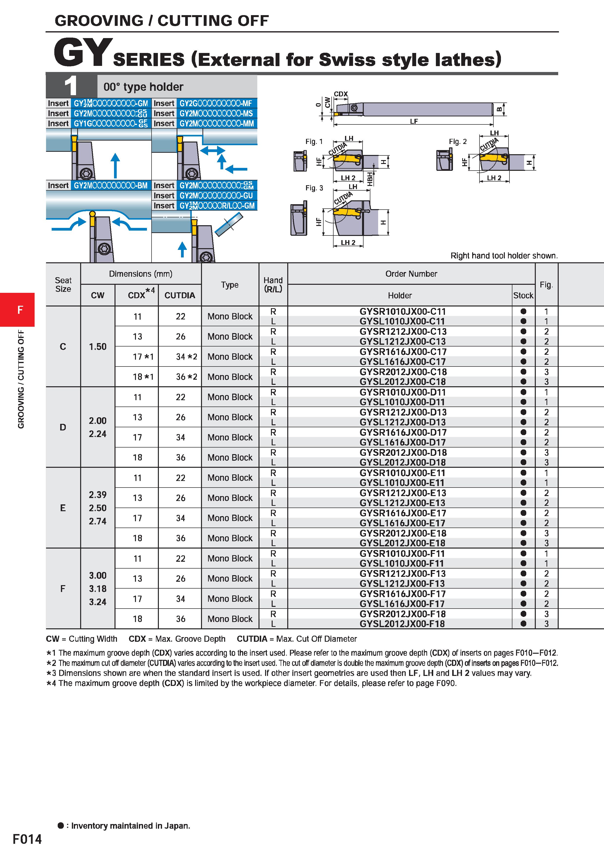 438 GROOVING / CUTTING OFF GY SERIES (External for Swiss style lathes) 00° type holder Insert Insert Insert GYJmOOOOOOOOO-GM GY2MCXXXXXXXX):gu GY1G00 Каталог MITSUBISHI 2020 Режущий инструмент для станков по металлу Фрезы концевые монолитные из твердого сплава и сборные со сменными режущими пластинами Резцы Сверла Стр. F014