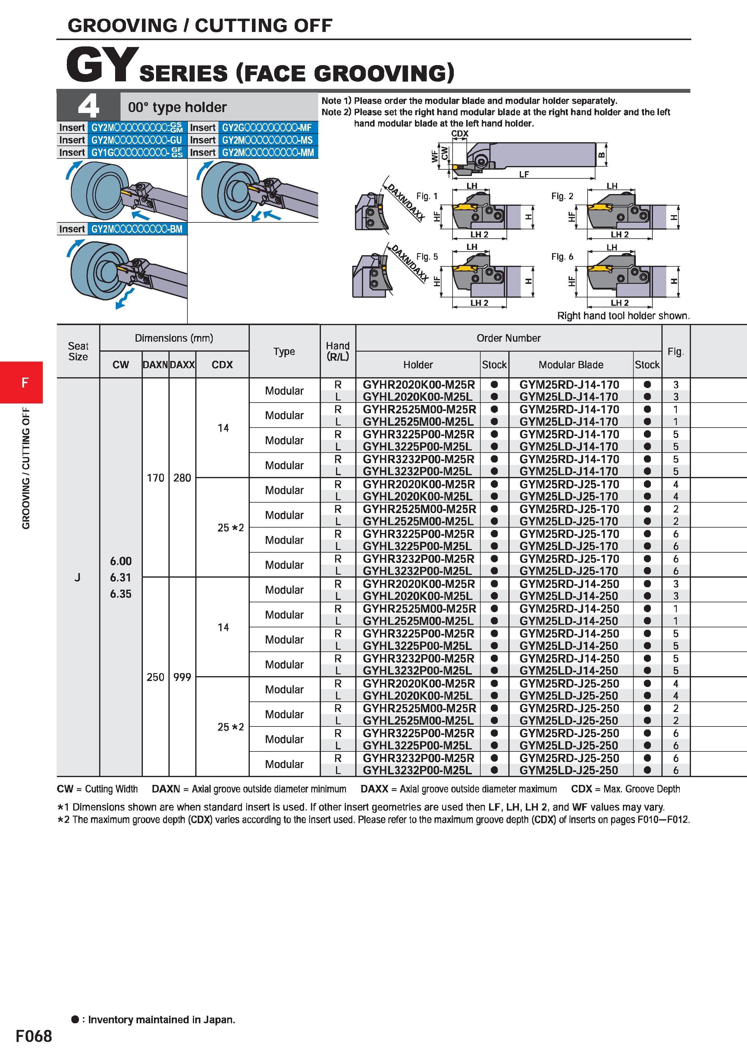 492 GROOVING / CUTTING OFF GROOVING / CUTTING OFF GY SERIES (FACE GROOVING) Note 1) Please order the modular blade and modular holder separately Note Каталог MITSUBISHI 2020 Режущий инструмент для станков по металлу Фрезы концевые монолитные из твердого сплава и сборные со сменными режущими пластинами Резцы Сверла Стр. F068