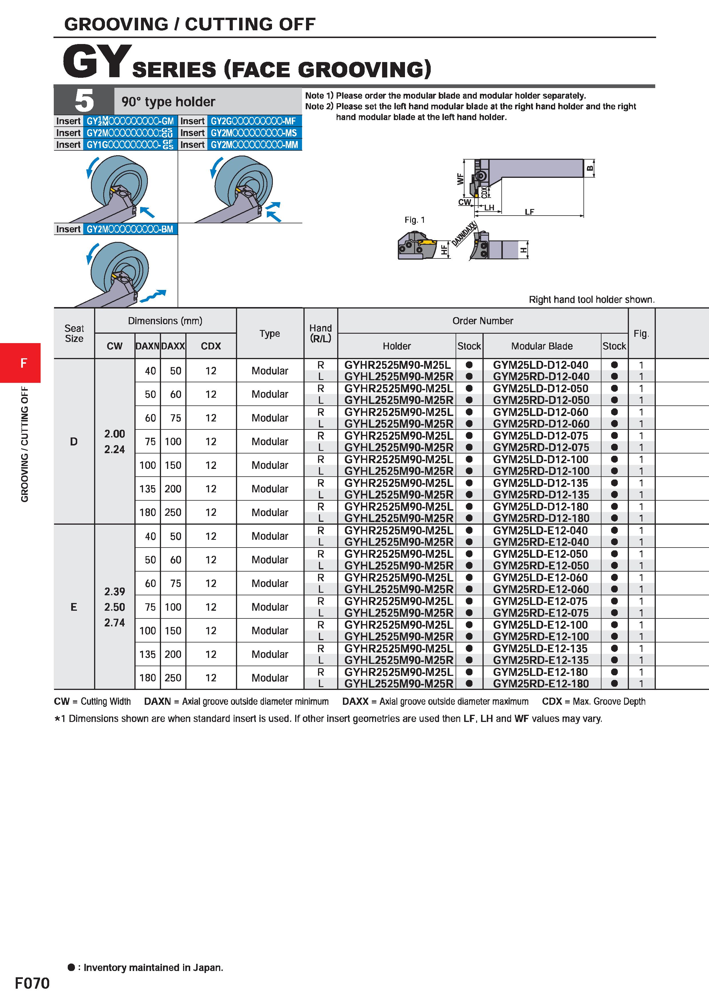 494 GROOVING / CUTTING OFF GY SERIES (FACE GROOVING) 90° type holder Insert GYJmOOOOOOOOO-GM Insert GY2GOOCOOOOOO-MF Insert Insert GY2MCXXXXXXXX):gu Каталог MITSUBISHI 2020 Режущий инструмент для станков по металлу Фрезы концевые монолитные из твердого сплава и сборные со сменными режущими пластинами Резцы Сверла Стр. F070