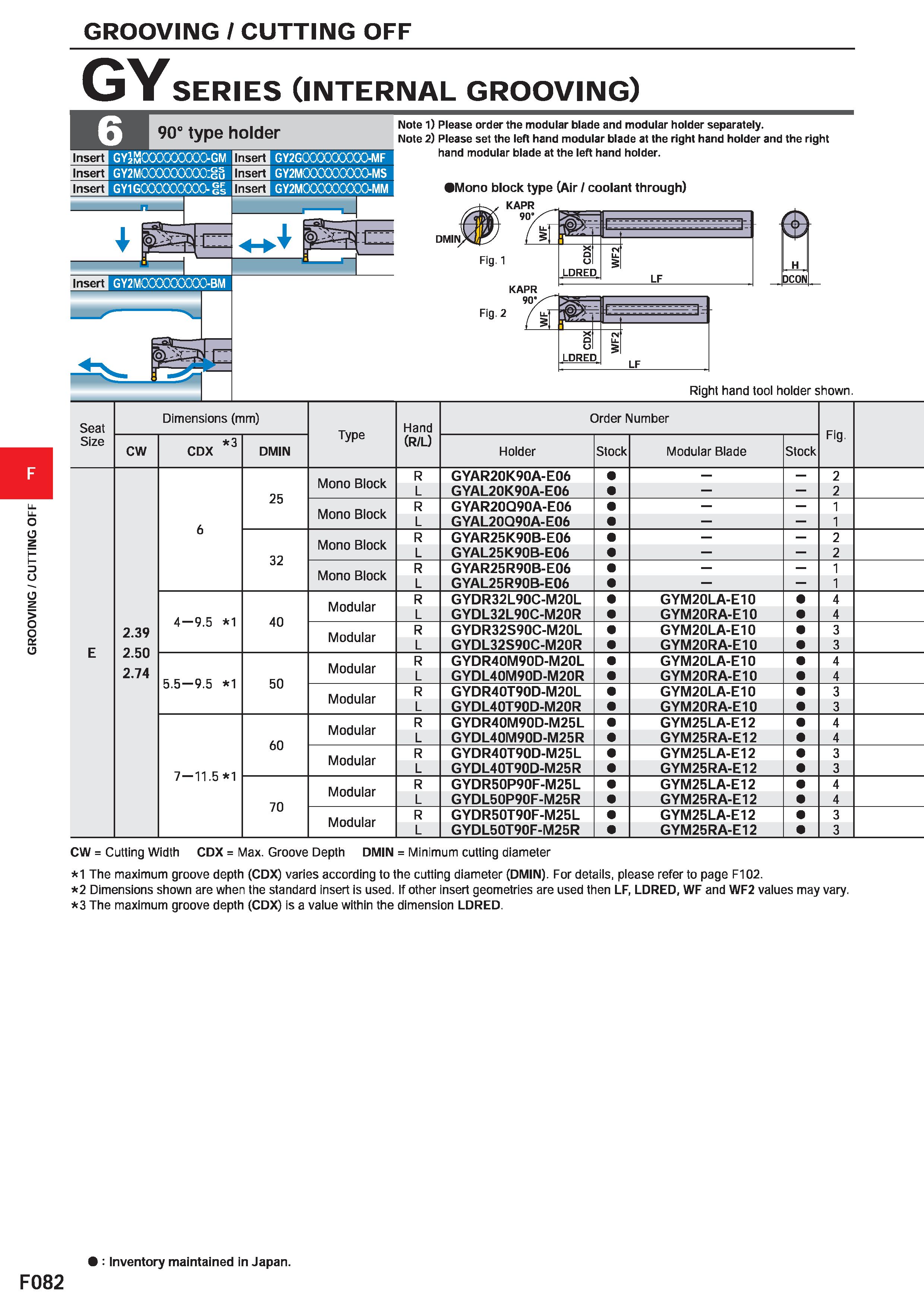 506 GROOVING / CUTTING OFF GY SERIES (INTERNAL GROOVING) 90° type holder Insert GYJmOOOOOOOOO-GM Insert GY2GOOCOOOOOO-MF Insert Insert GY2MCXXXXXXXX) Каталог MITSUBISHI 2020 Режущий инструмент для станков по металлу Фрезы концевые монолитные из твердого сплава и сборные со сменными режущими пластинами Резцы Сверла Стр. F082