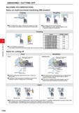 518 GROOVING / CUTTING OFF GROOVING / CUTTING OFF MACHINING RECOMMENDATIONS Notes on multi-functional machining (BM breaker) Roughing L J HJse plungi Каталог MITSUBISHI 2020 Режущий инструмент для станков по металлу Фрезы концевые монолитные из твердого сплава и сборные со сменными режущими пластинами Резцы Сверла Стр. F094