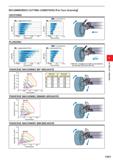 521 RECOMMENDED CUTTING CONDITIONS For Face Grooving GROOVING PLUNGING M : Ungrounded (GY M-) 1st recommended a G : Grounded (GY G-) After the 1st pl Каталог MITSUBISHI 2020 Режущий инструмент для станков по металлу Фрезы концевые монолитные из твердого сплава и сборные со сменными режущими пластинами Резцы Сверла Стр. F097