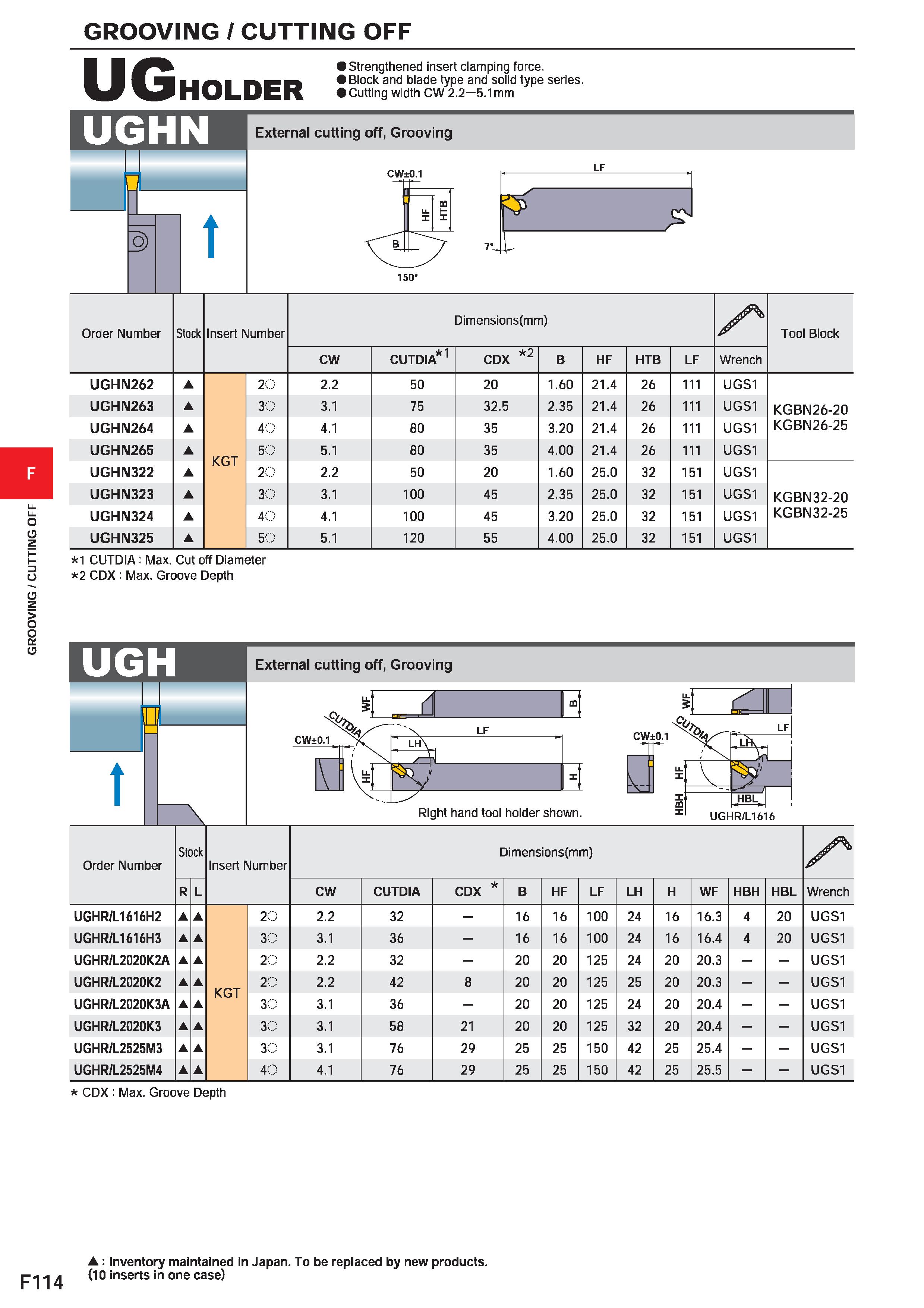 538 GROOVING / CUTTING OFF UG HOLDER Strengthened insert clamping force Block and blade type and solid type series Cutting width CW 2 2 5 1mm Externa Каталог MITSUBISHI 2020 Режущий инструмент для станков по металлу Фрезы концевые монолитные из твердого сплава и сборные со сменными режущими пластинами Резцы Сверла Стр. F114