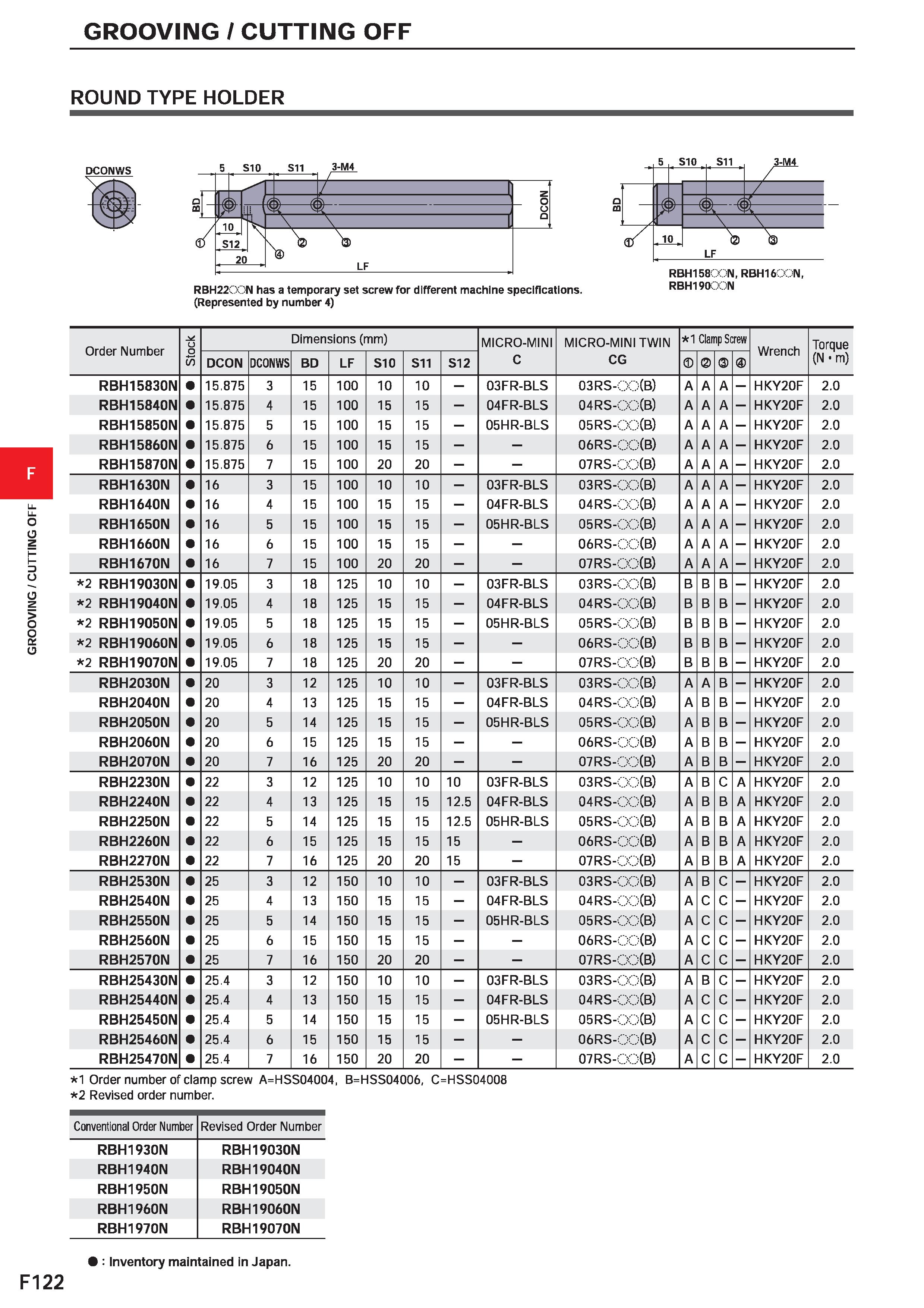 546 GROOVING / CUTTING OFF GROOVING / CUTTING OFF ROUND TYPE HOLDER DCONWS RBH22GON has a temporary set screw for different machine specifications (R Каталог MITSUBISHI 2020 Режущий инструмент для станков по металлу Фрезы концевые монолитные из твердого сплава и сборные со сменными режущими пластинами Резцы Сверла Стр. F122