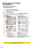 552 HOW TO READ THE STANDARD OF THREADING How this section page is organised Classified according to external or internal applications (2)Sub-classif Каталог MITSUBISHI 2020 Режущий инструмент для станков по металлу Фрезы концевые монолитные из твердого сплава и сборные со сменными режущими пластинами Резцы Сверла Стр. G000