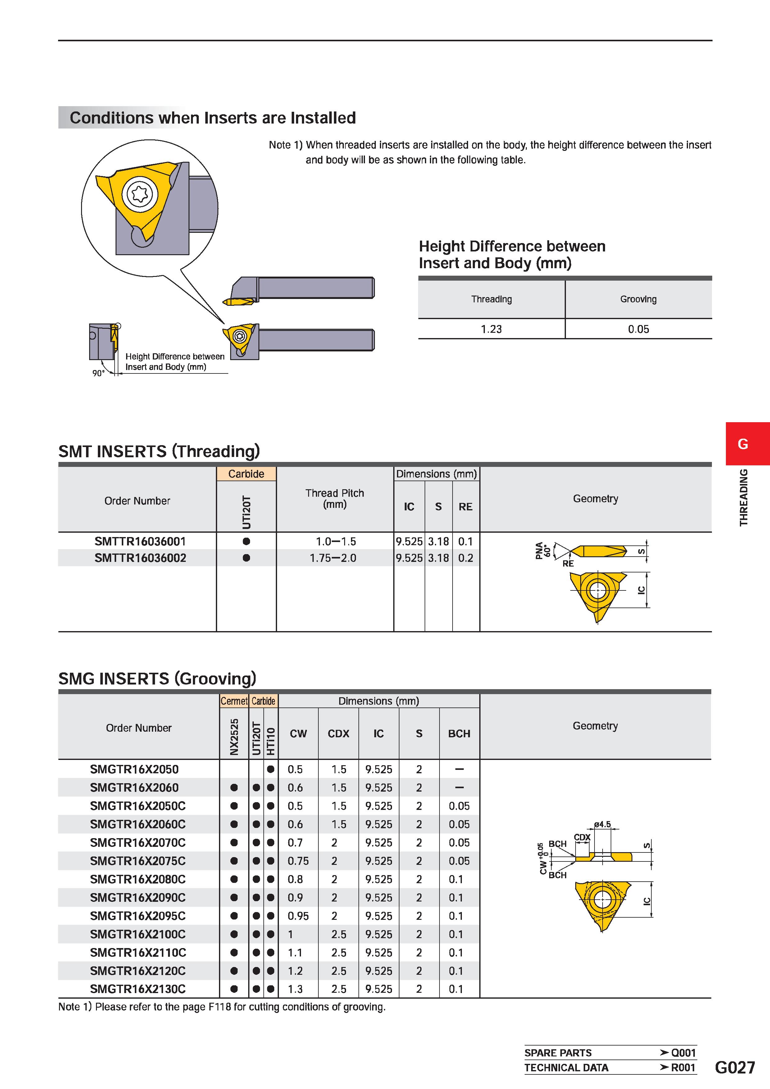 579 Conditions when Inserts are Installed Height Difference betweer Insert and Body (mm) Note 1) When threaded inserts are installed on the body, the Каталог MITSUBISHI 2020 Режущий инструмент для станков по металлу Фрезы концевые монолитные из твердого сплава и сборные со сменными режущими пластинами Резцы Сверла Стр. G027