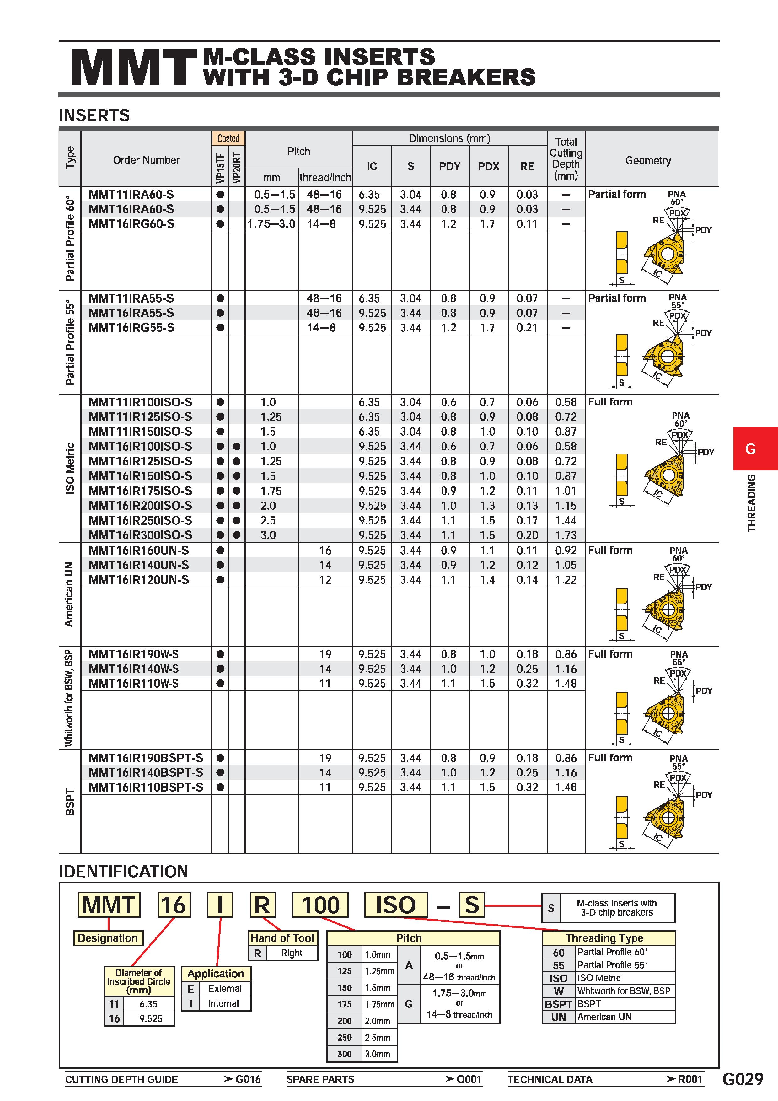 581 ui hjit m-class inserts l¥l IYI I WITH 3-D CHIP BREAKERS INSERTS 0) Q I- Order Number Coated Pitch Dimensions (mm) Total Cutting Depth (mm) Geome Каталог MITSUBISHI 2020 Режущий инструмент для станков по металлу Фрезы концевые монолитные из твердого сплава и сборные со сменными режущими пластинами Резцы Сверла Стр. G029