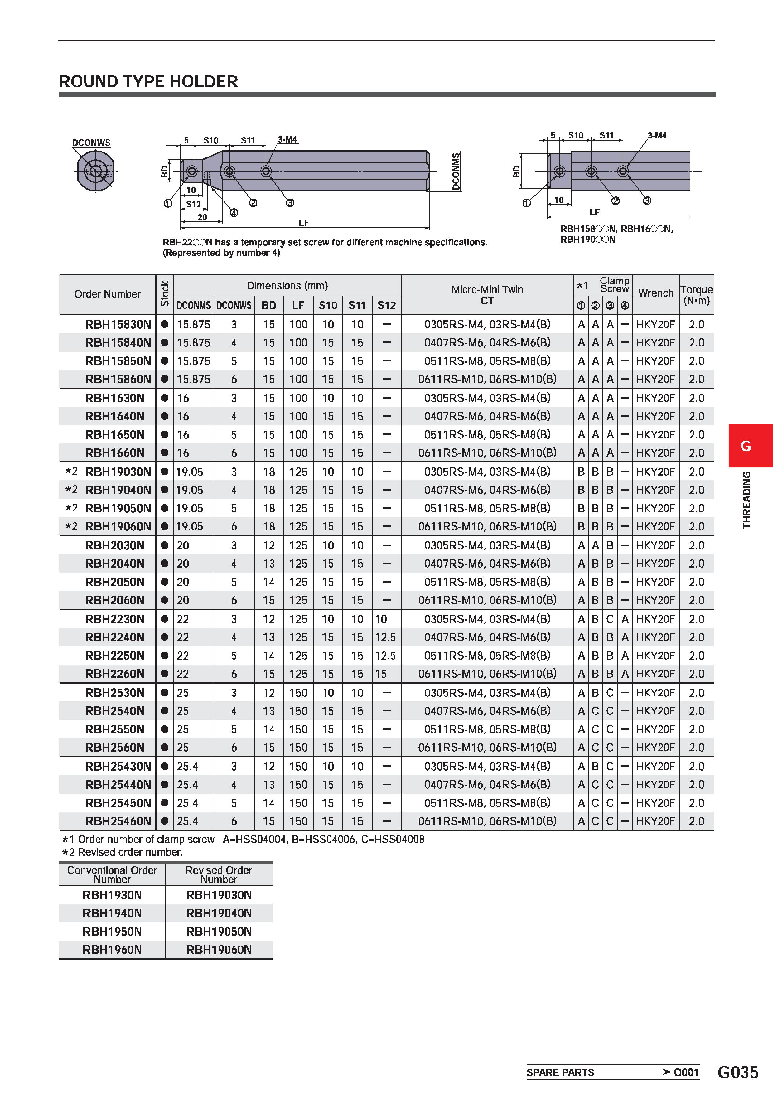 587 ROUND TYPE HOLDER DCONWS RBH22QON has a temporary set screw for different machine specifications (Represented by number 4) / 4 a V \- ft/ 10 'ig) Каталог MITSUBISHI 2020 Режущий инструмент для станков по металлу Фрезы концевые монолитные из твердого сплава и сборные со сменными режущими пластинами Резцы Сверла Стр. G035