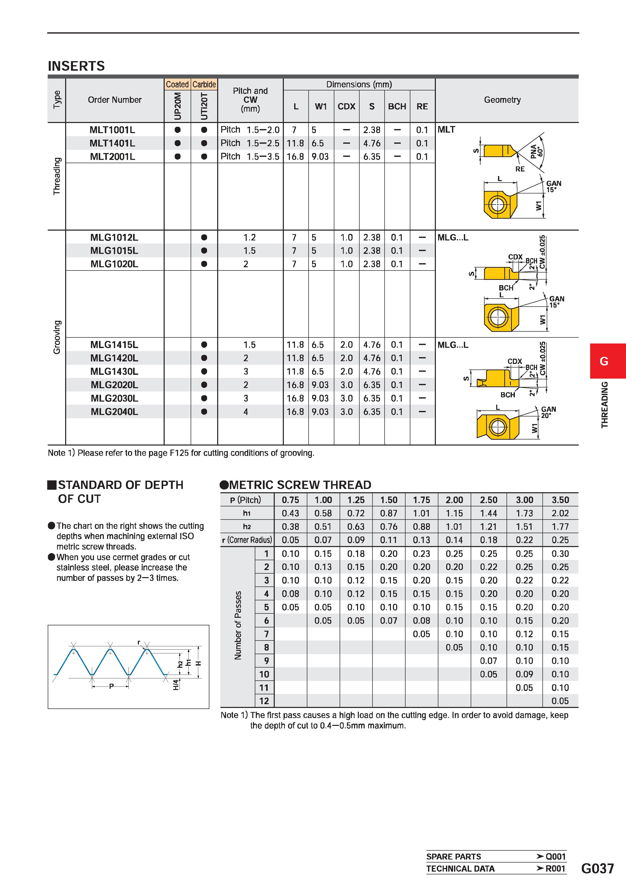589 INSERTS Order Number Coated o (N a 3 Carbide Pitch and CW (mm) Dimensions (mm) W1 CDX BCH RE Geometry T3 ro ai MLT1001L MLT1401L MLT2001L Pitch 1 Каталог MITSUBISHI 2020 Режущий инструмент для станков по металлу Фрезы концевые монолитные из твердого сплава и сборные со сменными режущими пластинами Резцы Сверла Стр. G037