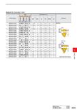 607 INSERTS FOR MG TYPE Order Number Stock Dimensions (mm) Coated Cermet Carbide CBN CW CDX IC W1 RER/L LE VP20MF NX2525 UTi20T MB8025 R L R L R L R Каталог MITSUBISHI 2020 Режущий инструмент для станков по металлу Фрезы концевые монолитные из твердого сплава и сборные со сменными режущими пластинами Резцы Сверла Стр. H015