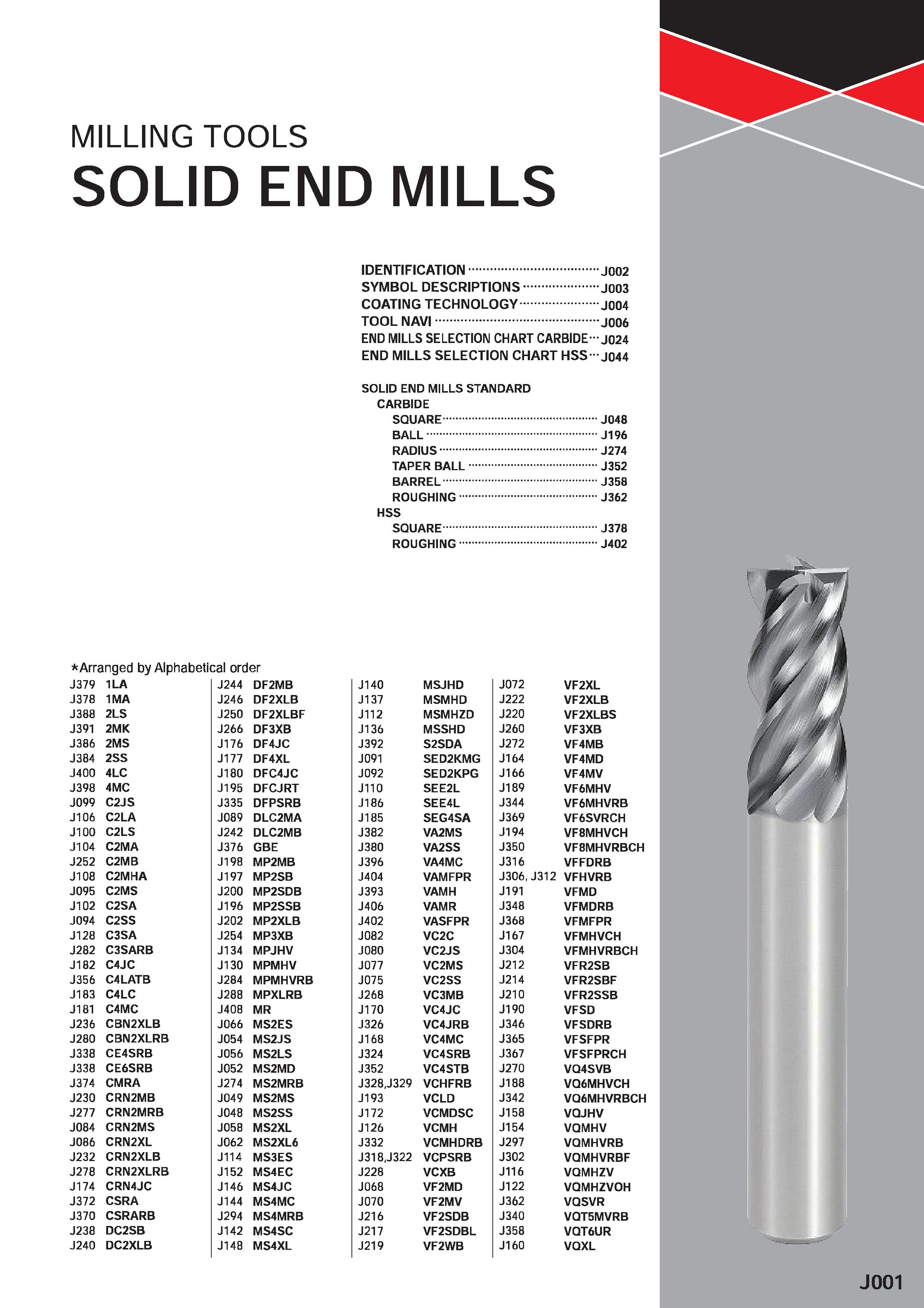 623 MILLING TOOLS SOLID END MILLS IDENTIFICATION J002 SYMBOL DESCRIPTIONS J003 COATING TECHNOLOGY J004 TOOL NAVI J006 END MILLS SELECTION CHART CARBI Каталог MITSUBISHI 2020 Режущий инструмент для станков по металлу Фрезы концевые монолитные из твердого сплава и сборные со сменными режущими пластинами Резцы Сверла Стр. J001