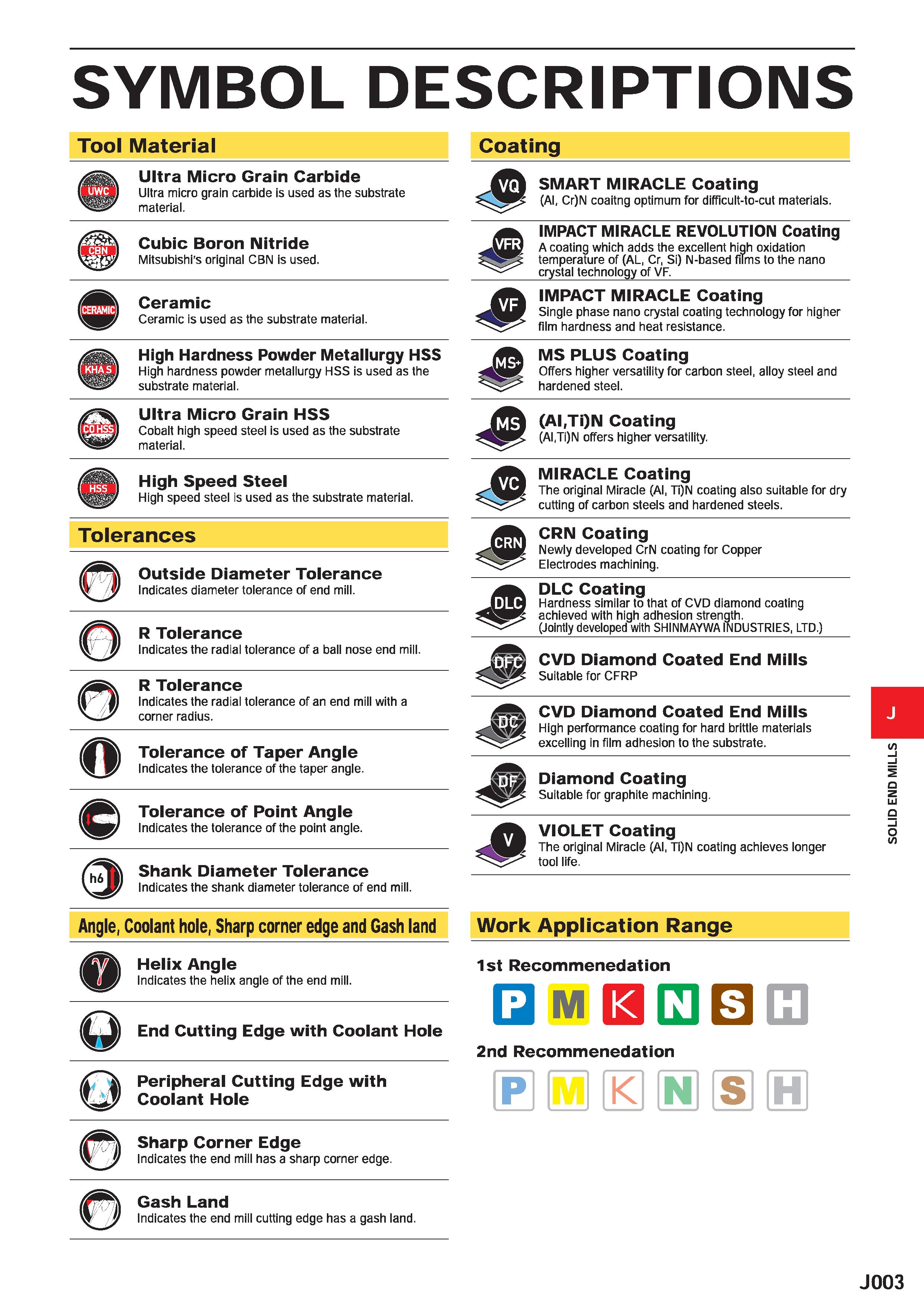 625 SYMBOL DESCRIPTIONS Tool Material Coating o Ultra Micro Grain Carbide Ultra micro grain carbide is used as the substrate material s SMART MIRACLE Каталог MITSUBISHI 2020 Режущий инструмент для станков по металлу Фрезы концевые монолитные из твердого сплава и сборные со сменными режущими пластинами Резцы Сверла Стр. J003