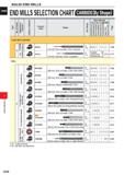 650 SOLID END MILLS CARBIDE(By Shape) END MILLS SELECTION CHART CD Q /> o a) 75 3 13 D ro (/) O) c CO O U Product Code Shape o m c ro Q£ D N /> Work Каталог MITSUBISHI 2020 Режущий инструмент для станков по металлу Фрезы концевые монолитные из твердого сплава и сборные со сменными режущими пластинами Резцы Сверла Стр. J028