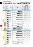 656 SOLID END MILLS CARBIDE (By Series) END MILLS SELECTION CHART /> O u ro 9 ra a D Q >1 a) ro CO O) c ra Product Code Shape o D) C ro N i/5 Work Ma Каталог MITSUBISHI 2020 Режущий инструмент для станков по металлу Фрезы концевые монолитные из твердого сплава и сборные со сменными режущими пластинами Резцы Сверла Стр. J034
