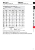 673 MS2SS MS2MS 8HBM carbide End mill, Short cut length, 2 flute End mill, Medium cut length, 2 flute RECOMMENDED CUTTING CONDITIONS Work Carbon stee Каталог MITSUBISHI 2020 Режущий инструмент для станков по металлу Фрезы концевые монолитные из твердого сплава и сборные со сменными режущими пластинами Резцы Сверла Стр. J051