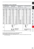 677 CARBIDE RECOMMENDED CUTTING CONDITIONS Work Carbon steel, Cast iron, Alloy steel (-30HRC) Alloy steel, Tool steel, Pre-hardened steel Austenitic Каталог MITSUBISHI 2020 Режущий инструмент для станков по металлу Фрезы концевые монолитные из твердого сплава и сборные со сменными режущими пластинами Резцы Сверла Стр. J055