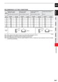 689 CARBIDE RECOMMENDED CUTTING CONDITIONS Work Material Carbon steel, Cast iron, Alloy steel (-30HRC) AIS11050, AISI No 35 B, AISI P20 Alloy steel, Каталог MITSUBISHI 2020 Режущий инструмент для станков по металлу Фрезы концевые монолитные из твердого сплава и сборные со сменными режущими пластинами Резцы Сверла Стр. J067