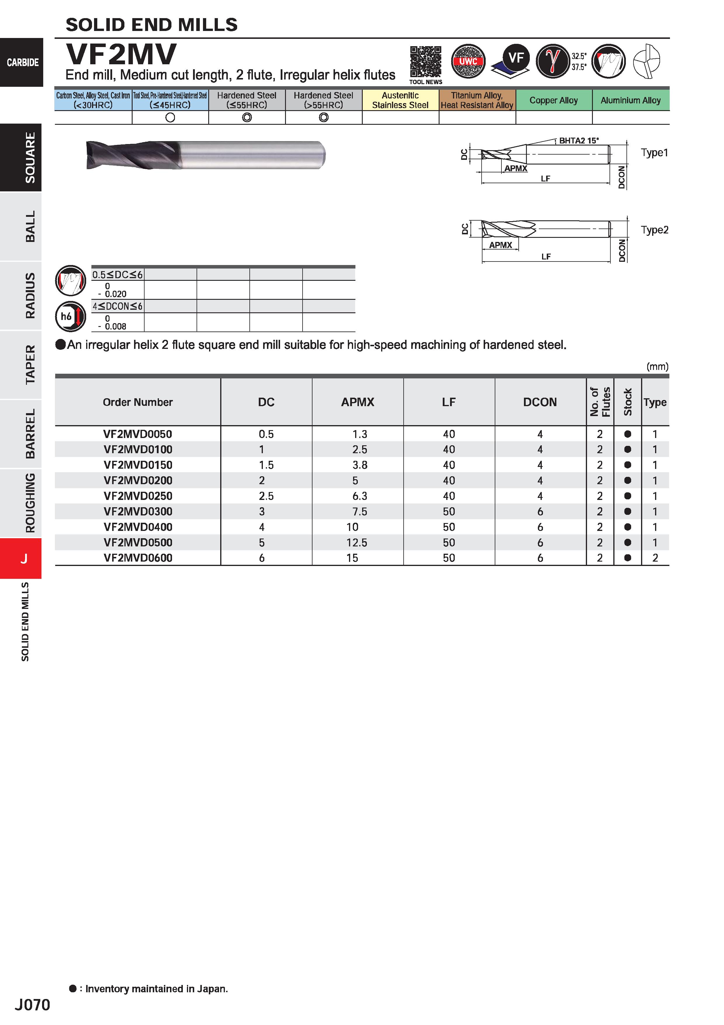 692 SOLID END MILLS 0bS VF2MV End mill, Medium cut length, 2 flute, Irregular helix flutes TOOL NEWS Carton Steel, Alloy Steel, Casl Iron (<30HRC) To Каталог MITSUBISHI 2020 Режущий инструмент для станков по металлу Фрезы концевые монолитные из твердого сплава и сборные со сменными режущими пластинами Резцы Сверла Стр. J070