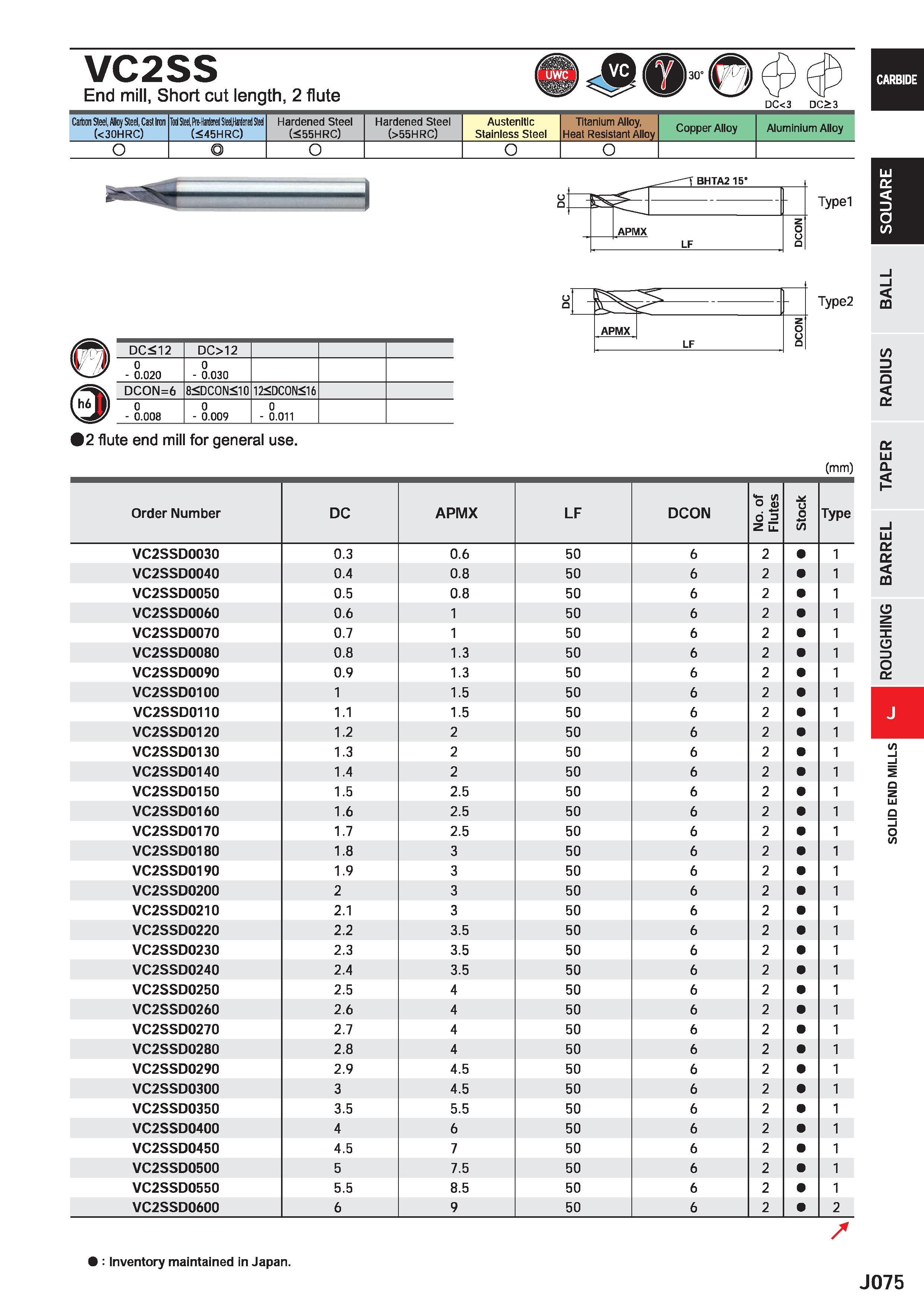 697 VC2SS End mill, Short cut length, 2 flute DC<3 DC>3 Carton Steel, Alloy Steel, Casl Iron (<30HRC) Tod Steel, Mferi SloUMaied Stud (<45HRC) Harden Каталог MITSUBISHI 2020 Режущий инструмент для станков по металлу Фрезы концевые монолитные из твердого сплава и сборные со сменными режущими пластинами Резцы Сверла Стр. J075