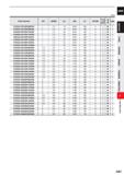 709 CARBIDE (mm) Order Number DC APMX LU DN LF DCON No Of 1 Flutes /> Type CRN2XLD0100N080S04 1 1 5 8 0 94 50 4 2 1 CRN2XLD0100N080S06 1 1 5 8 0 94 5 Каталог MITSUBISHI 2020 Режущий инструмент для станков по металлу Фрезы концевые монолитные из твердого сплава и сборные со сменными режущими пластинами Резцы Сверла Стр. J087