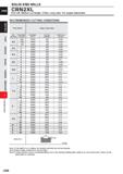 710 SOLID END MILLS CRN2XL End mill, Medium cut length, 2 flute, Long neck, For copper electrodes RECOMMENDED CUTTING CONDITIONS m /> D O O' LlI Q LU Каталог MITSUBISHI 2020 Режущий инструмент для станков по металлу Фрезы концевые монолитные из твердого сплава и сборные со сменными режущими пластинами Резцы Сверла Стр. J088
